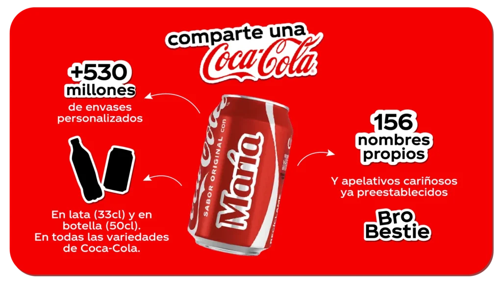 coca cola comparte con datos